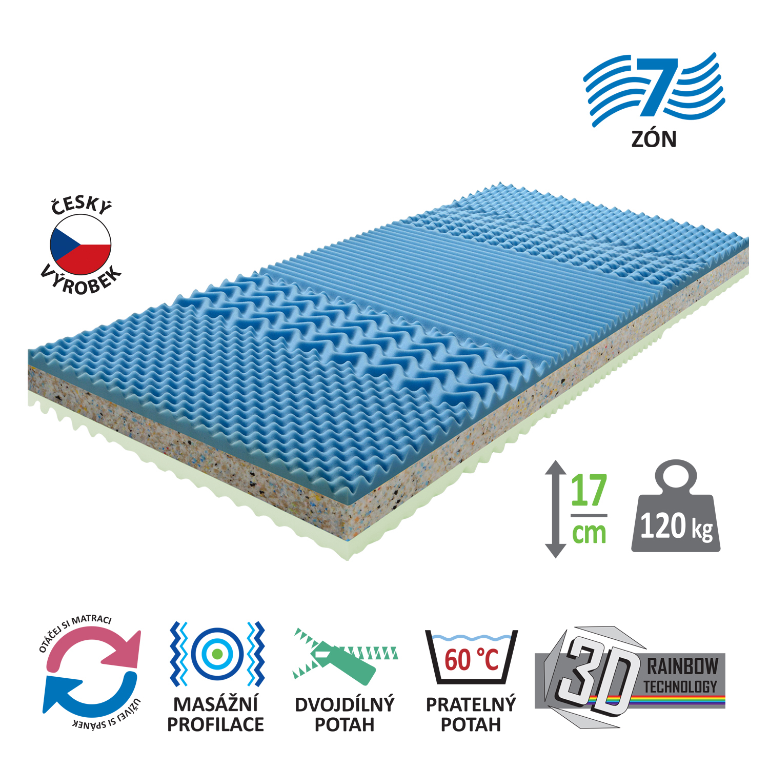 Matrac s poťahom IDEA GRAND 90 x 200 M35