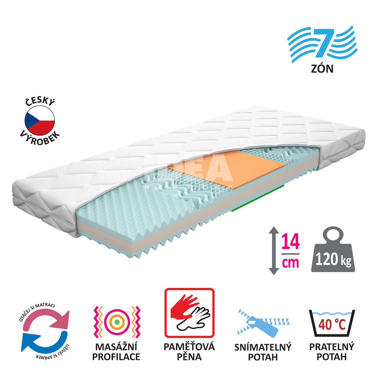 Matrac s poťahom IDEA TRIAN 80x200x14 M32